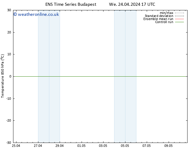 Temp. 850 hPa GEFS TS Sa 27.04.2024 05 UTC