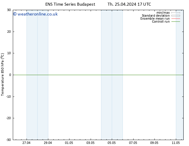 Temp. 850 hPa GEFS TS Fr 26.04.2024 17 UTC