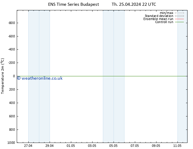 Temperature (2m) GEFS TS Tu 30.04.2024 10 UTC