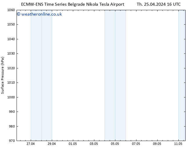 Surface pressure ALL TS Th 25.04.2024 16 UTC