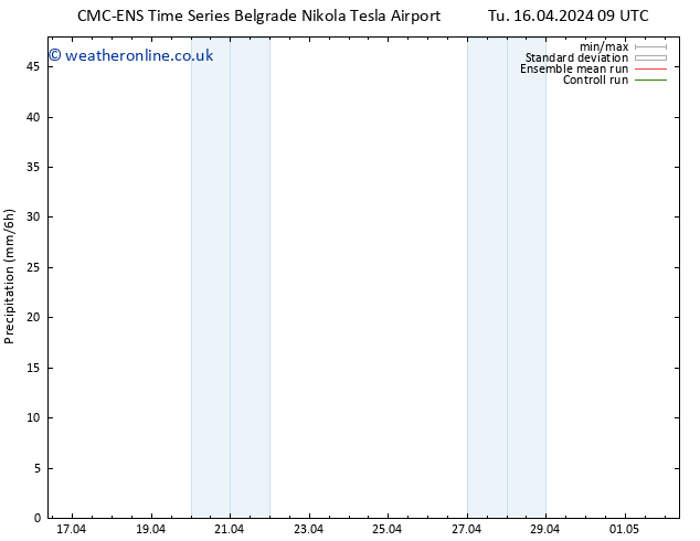 Precipitation CMC TS We 24.04.2024 09 UTC