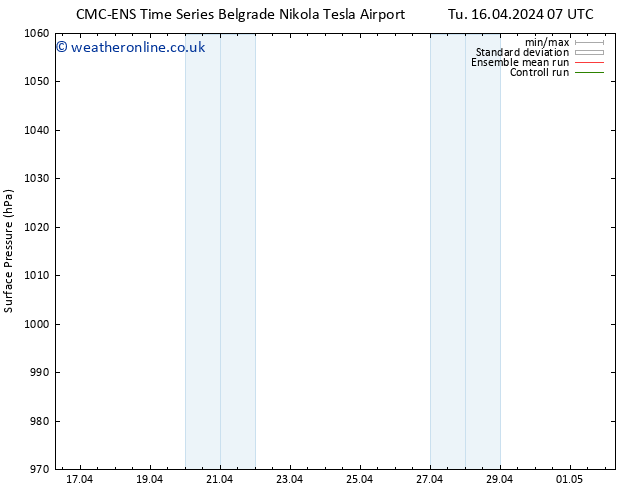 Surface pressure CMC TS Su 28.04.2024 13 UTC