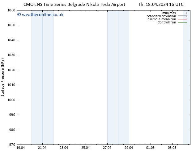 Surface pressure CMC TS Su 21.04.2024 04 UTC