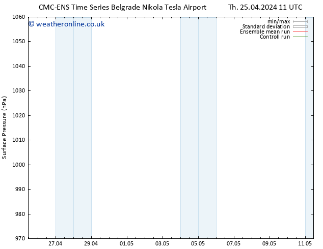 Surface pressure CMC TS Su 28.04.2024 23 UTC