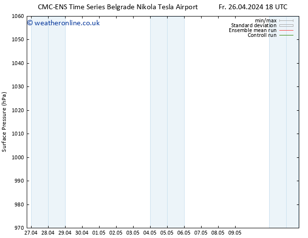 Surface pressure CMC TS Sa 27.04.2024 12 UTC