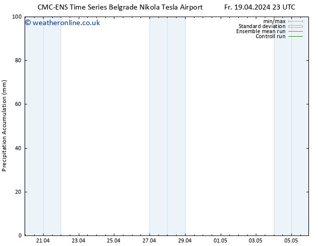 Precipitation accum. CMC TS Sa 20.04.2024 23 UTC