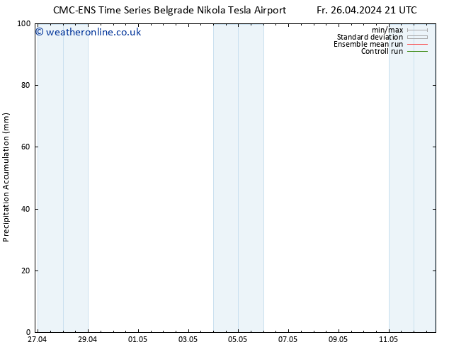 Precipitation accum. CMC TS Mo 29.04.2024 15 UTC