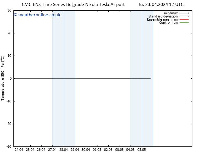 Temp. 850 hPa CMC TS Sa 27.04.2024 00 UTC