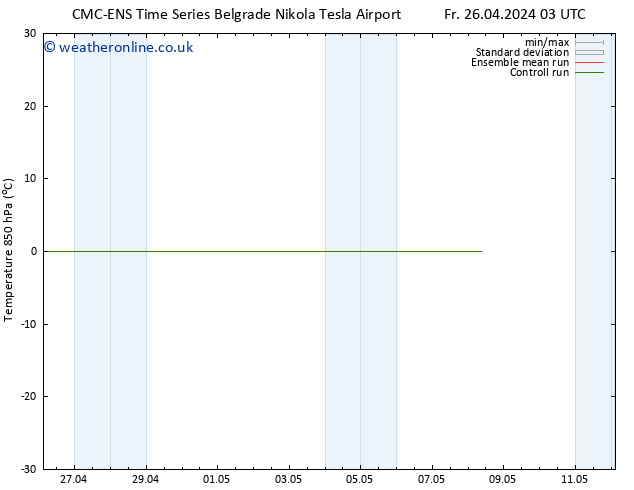 Temp. 850 hPa CMC TS We 08.05.2024 09 UTC