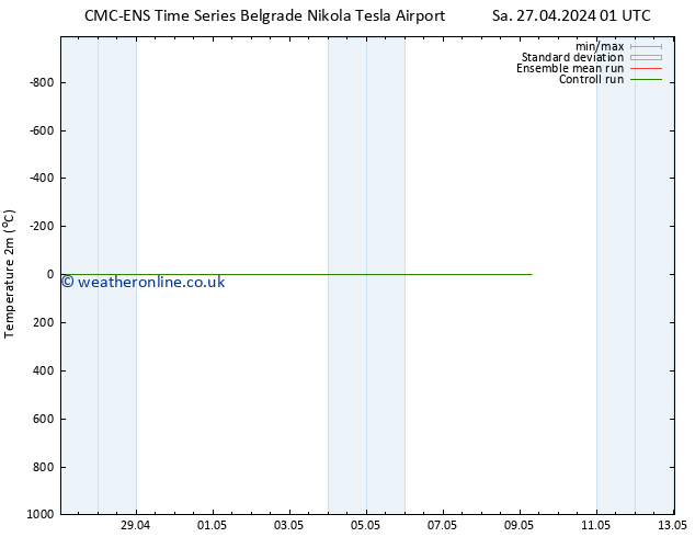 Temperature (2m) CMC TS Th 02.05.2024 13 UTC
