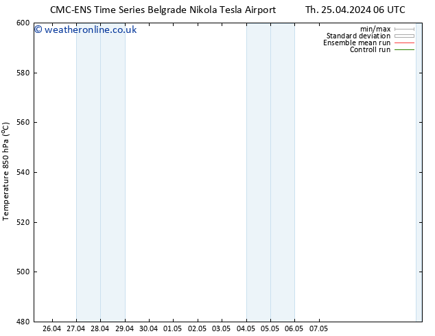 Height 500 hPa CMC TS Su 28.04.2024 06 UTC