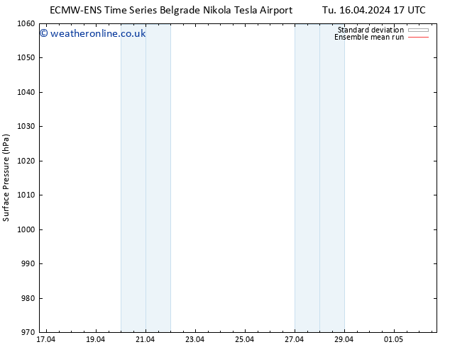 Surface pressure ECMWFTS We 24.04.2024 17 UTC