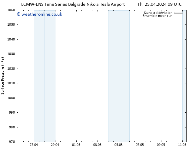 Surface pressure ECMWFTS Tu 30.04.2024 09 UTC