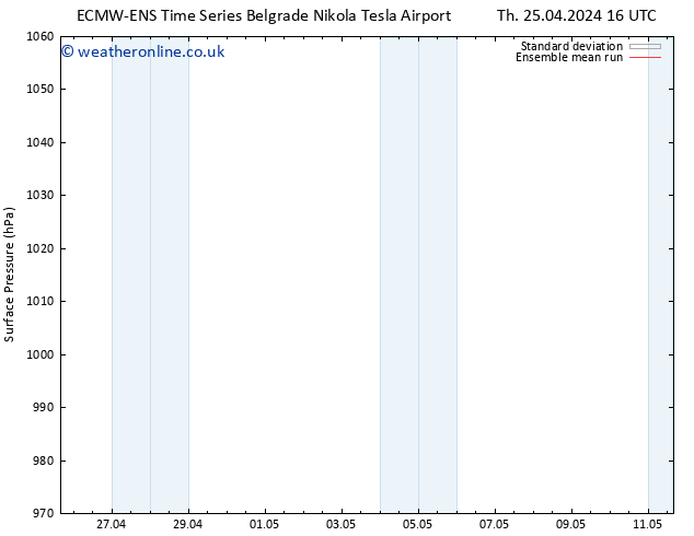 Surface pressure ECMWFTS Th 02.05.2024 16 UTC