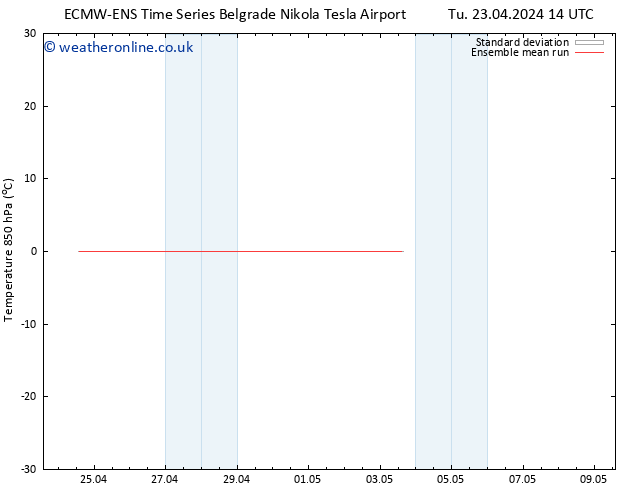 Temp. 850 hPa ECMWFTS Sa 27.04.2024 14 UTC