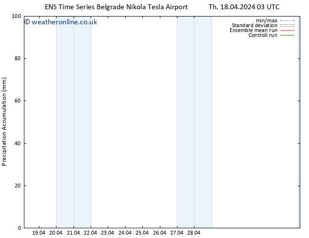 Precipitation accum. GEFS TS Sa 20.04.2024 03 UTC
