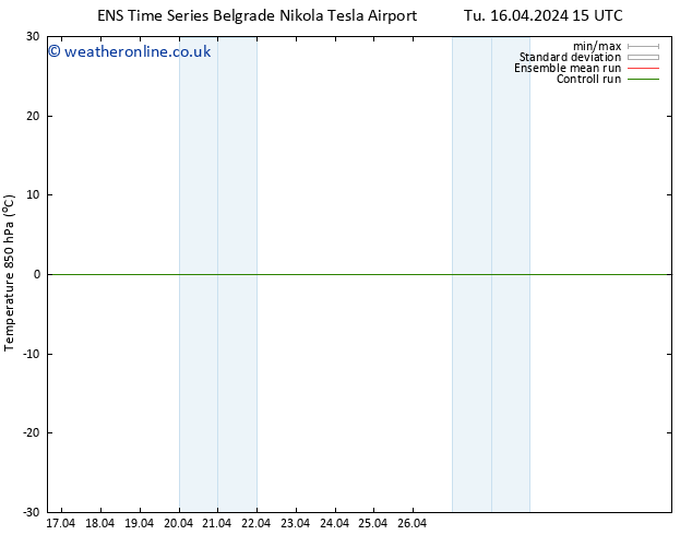 Temp. 850 hPa GEFS TS Th 18.04.2024 03 UTC