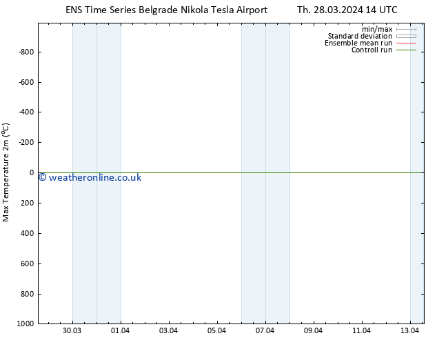 Temperature High (2m) GEFS TS Th 28.03.2024 20 UTC