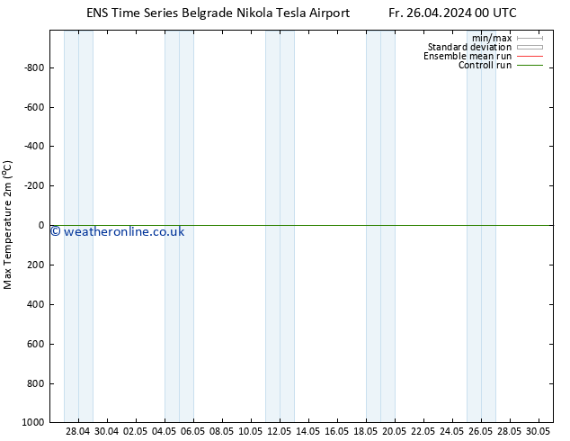 Temperature High (2m) GEFS TS Sa 04.05.2024 00 UTC