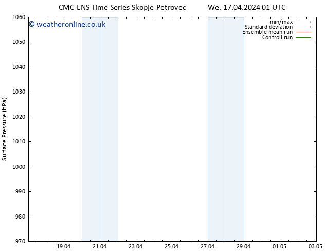 Surface pressure CMC TS Th 18.04.2024 13 UTC