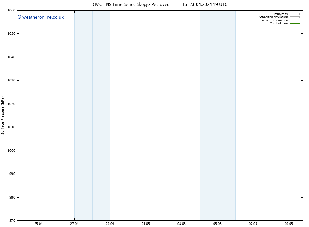 Surface pressure CMC TS Sa 27.04.2024 07 UTC