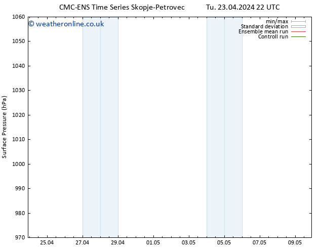 Surface pressure CMC TS Tu 23.04.2024 22 UTC