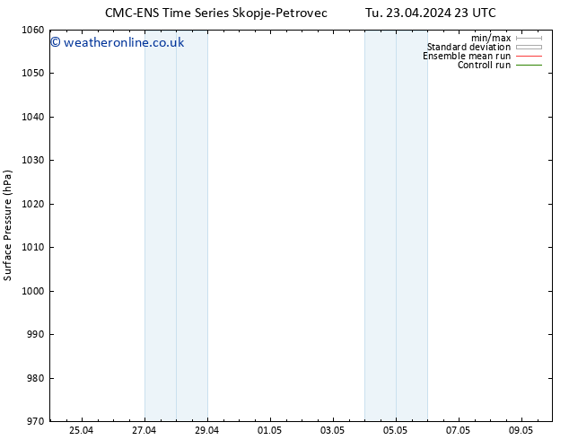 Surface pressure CMC TS Fr 26.04.2024 11 UTC