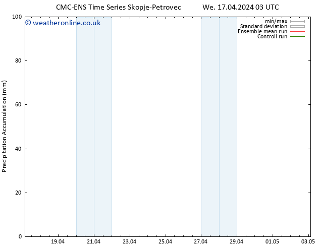 Precipitation accum. CMC TS Fr 19.04.2024 21 UTC