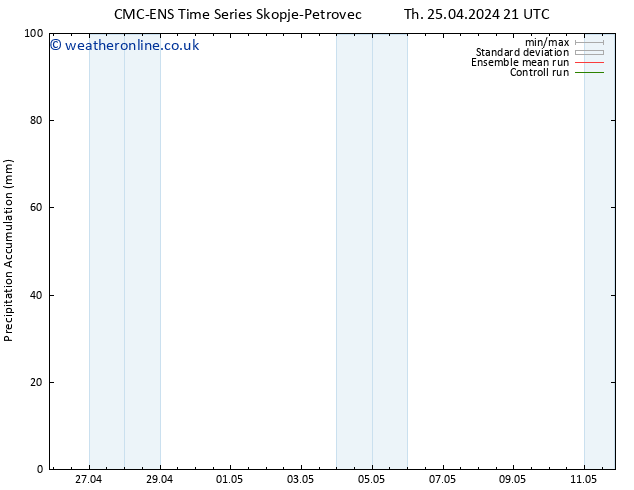 Precipitation accum. CMC TS Sa 27.04.2024 15 UTC