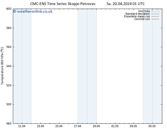 Height 500 hPa CMC TS Su 21.04.2024 13 UTC