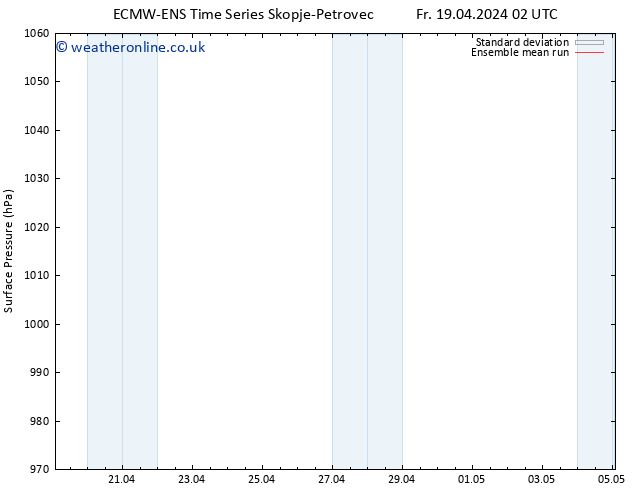 Surface pressure ECMWFTS Mo 22.04.2024 02 UTC