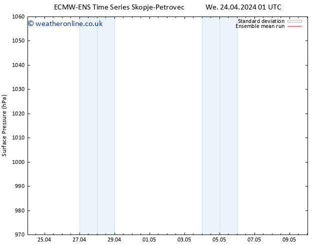 Surface pressure ECMWFTS Sa 04.05.2024 01 UTC