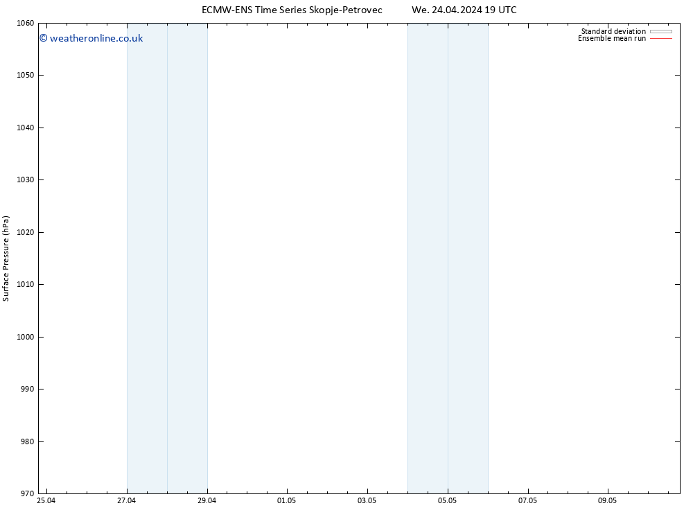 Surface pressure ECMWFTS We 01.05.2024 19 UTC