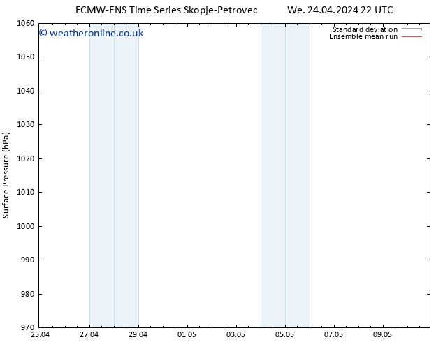 Surface pressure ECMWFTS Th 02.05.2024 22 UTC