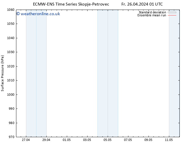 Surface pressure ECMWFTS Sa 27.04.2024 01 UTC