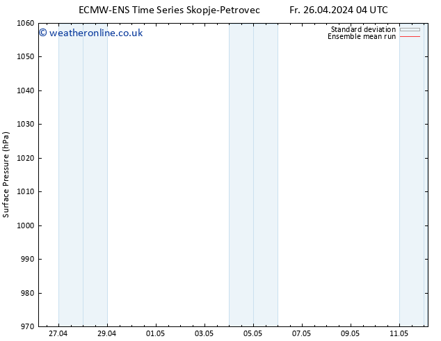 Surface pressure ECMWFTS Mo 29.04.2024 04 UTC