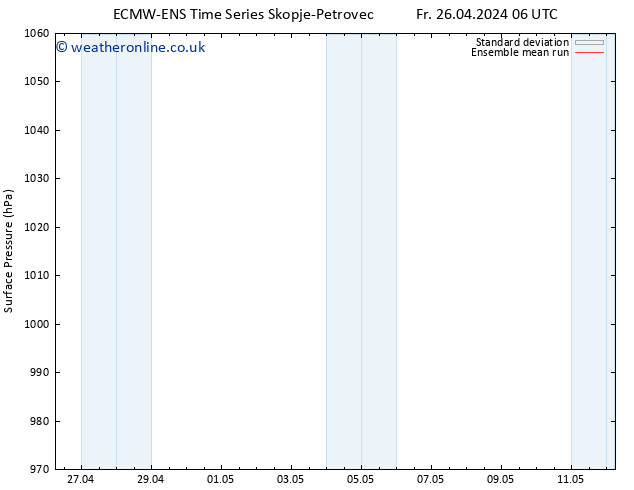 Surface pressure ECMWFTS Sa 27.04.2024 06 UTC