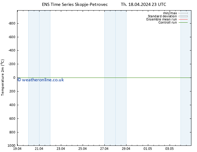 Temperature (2m) GEFS TS Fr 19.04.2024 11 UTC