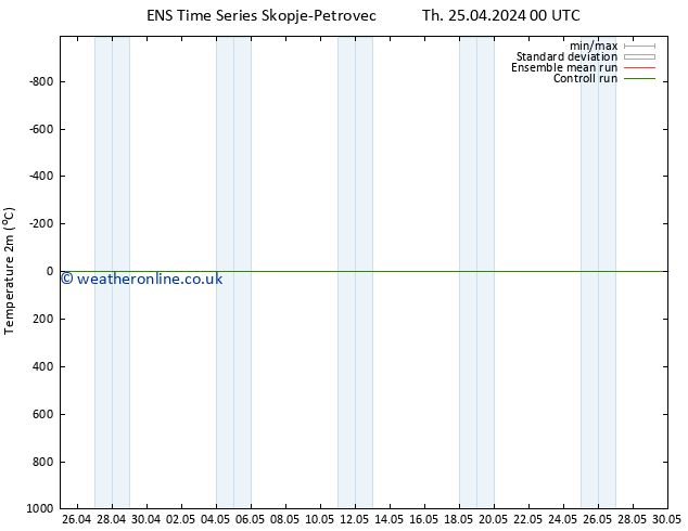 Temperature (2m) GEFS TS Fr 03.05.2024 12 UTC