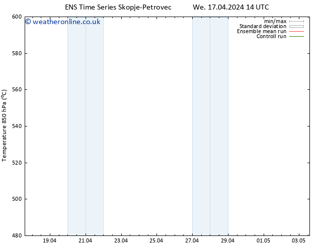 Height 500 hPa GEFS TS We 17.04.2024 20 UTC