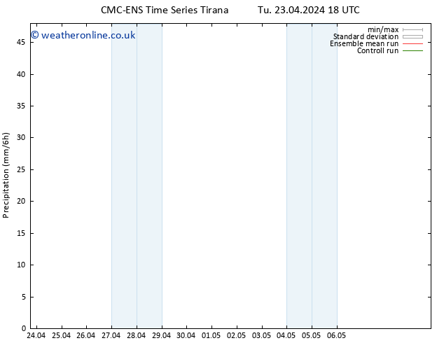 Precipitation CMC TS We 24.04.2024 06 UTC