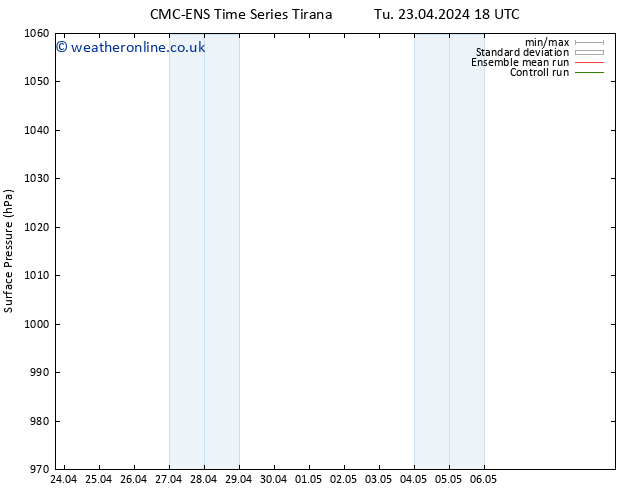 Surface pressure CMC TS Fr 26.04.2024 18 UTC