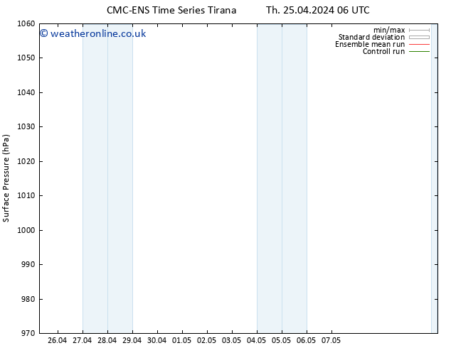 Surface pressure CMC TS Tu 30.04.2024 06 UTC