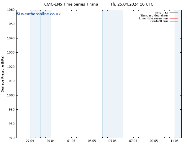 Surface pressure CMC TS Su 28.04.2024 16 UTC