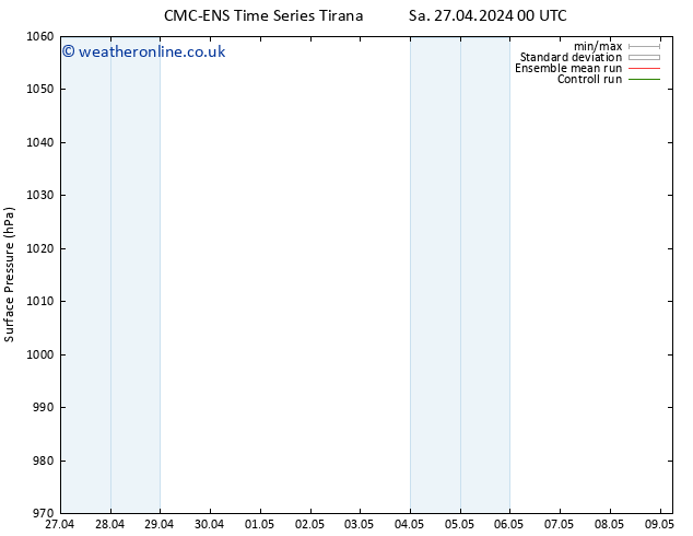 Surface pressure CMC TS Tu 30.04.2024 12 UTC