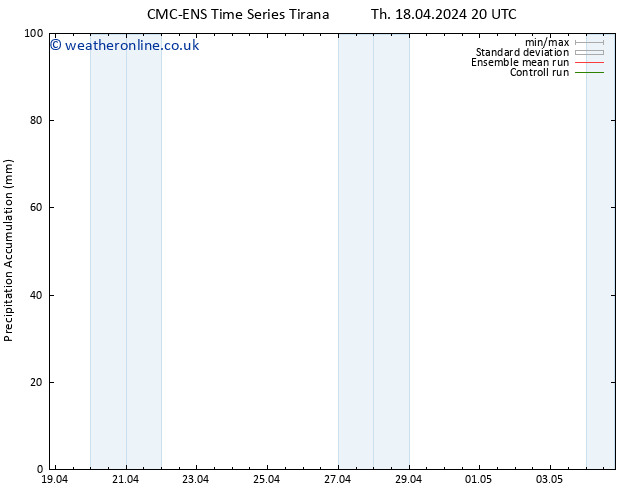 Precipitation accum. CMC TS Fr 26.04.2024 20 UTC