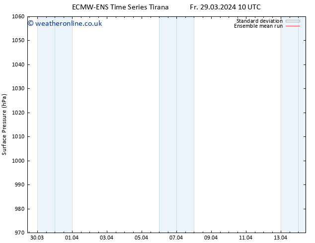 Surface pressure ECMWFTS Mo 01.04.2024 10 UTC