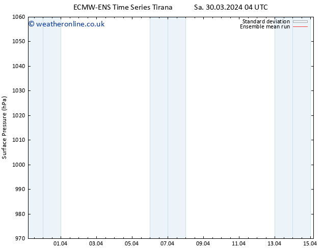 Surface pressure ECMWFTS Su 31.03.2024 04 UTC