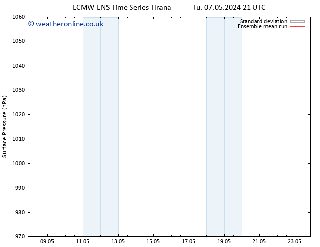 Surface pressure ECMWFTS We 08.05.2024 21 UTC