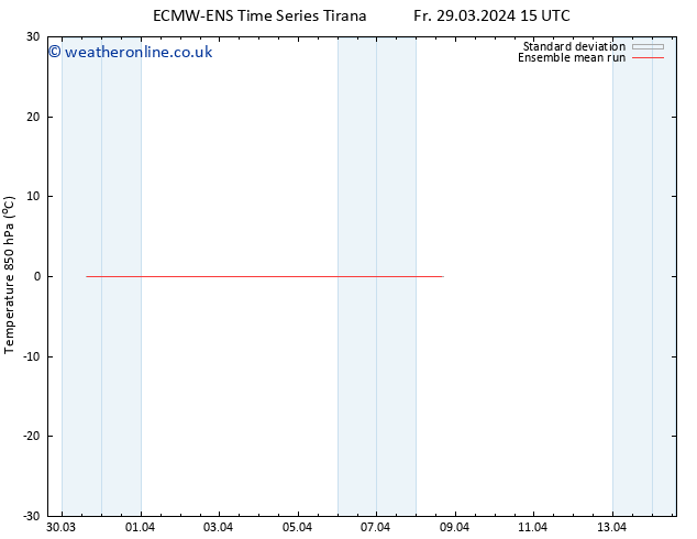 Temp. 850 hPa ECMWFTS Su 31.03.2024 15 UTC